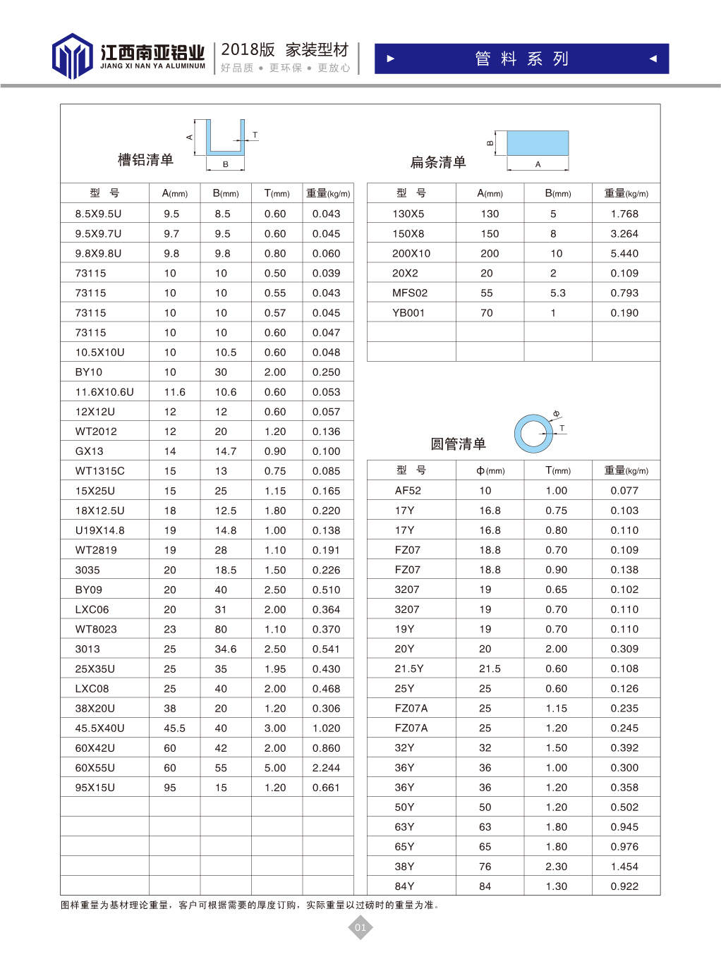 槽鋁、扁條、圓管